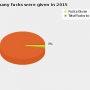 chart-how_many_fucks_were_given_in_2015.png