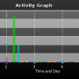chart-activity_graph.png
