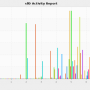 chart-sll0_activity_report.png