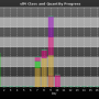 chart-sll4_class_and_quantity_progress.png