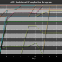 chart-dll2_individual_completion_progress.png