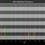 chart-dll2_individual_progress.png