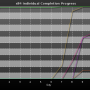 chart-sll4_individual_completion_progress.png