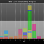 chart-dln0_class_and_quantity_progress.png