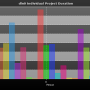 chart-dln0_individual_project_duration.png