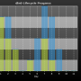 chart-dln0_lifecycle_progress.png