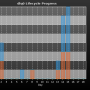 chart-dlq0_lifecycle_progress.png