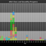 chart-dls0_class_and_quantity_progress.png