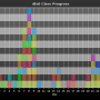 chart-dls0_class_progress.png