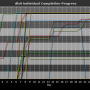chart-dls0_individual_completion_progress.png