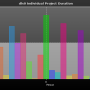 chart-dls0_individual_project_duration.png