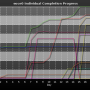 chart-eoce0_individual_completion_progress.png