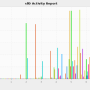 chart-sll0_activity_report.png
