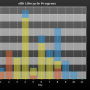 chart-sll0_lifecycle_progress.png