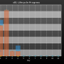 chart-sll1_lifecycle_progress.png