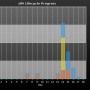 chart-sll4_lifecycle_progress.png