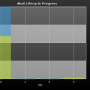 chart-dka0_lifecycle_progress.png