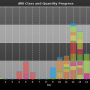 chart-dll0_class_and_quantity_progress.png