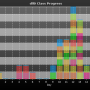 chart-dll0_class_progress.png