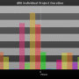 chart-dll0_individual_project_duration.png