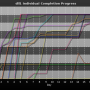chart-dll1_individual_completion_progress.png