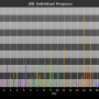 chart-dll1_individual_progress.png