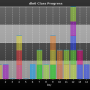 chart-dln0_class_progress.png