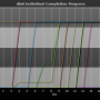 chart-dln0_individual_completion_progress.png