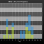 chart-dln0_lifecycle_progress.png