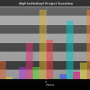 chart-dlq0_individual_project_duration.png