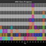 chart-dlt0_class_progress.png