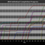 chart-dlt0_individual_completion_progress.png