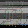 chart-sll0_individual_completion_progress.png