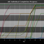 chart-sll1_individual_completion_progress.png