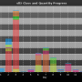chart-sll3_class_and_quantity_progress.png