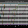 chart-sll3_individual_completion_progress.png