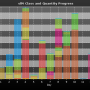 chart-sll4_class_and_quantity_progress.png
