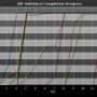 chart-sll4_individual_completion_progress.png