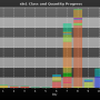 chart-sln1_class_and_quantity_progress.png