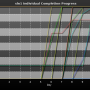 chart-sln1_individual_completion_progress.png