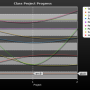 chart-class_project_progress.png