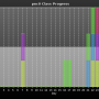 chart-pnc0_class_progress.png