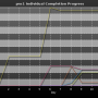 chart-pnc1_individual_completion_progress.png