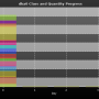 chart-dka0_class_and_quantity_progress.png