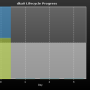 chart-dka0_lifecycle_progress.png