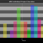 chart-dll0_individual_project_duration.png