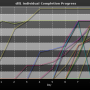 chart-dll1_individual_completion_progress.png
