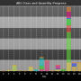 chart-dll2_class_and_quantity_progress.png