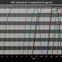 chart-dll2_individual_completion_progress.png