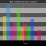 chart-dln0_individual_project_duration.png